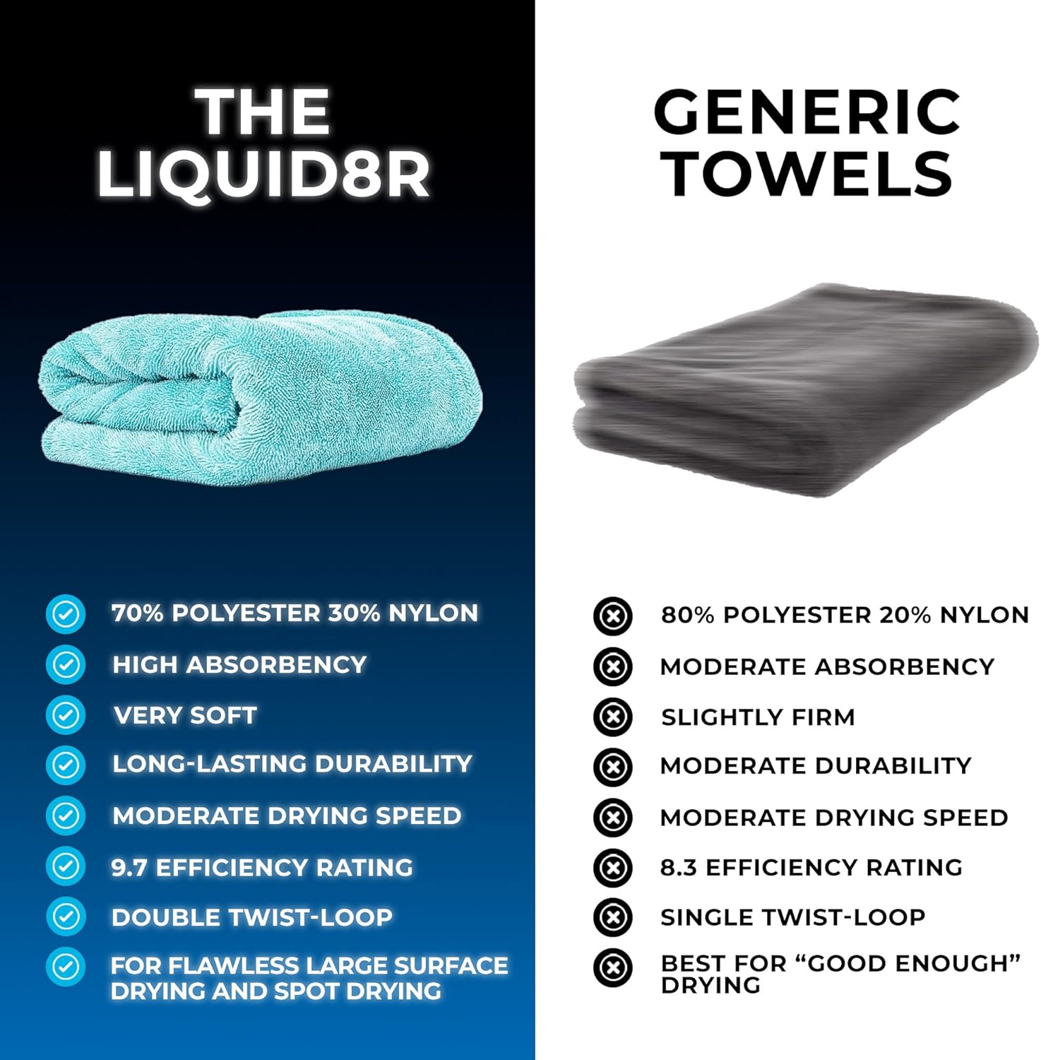 Microfiber Drying Towel for Ca - Microfiber Towel Detailing บทวิจารณ์และราคา