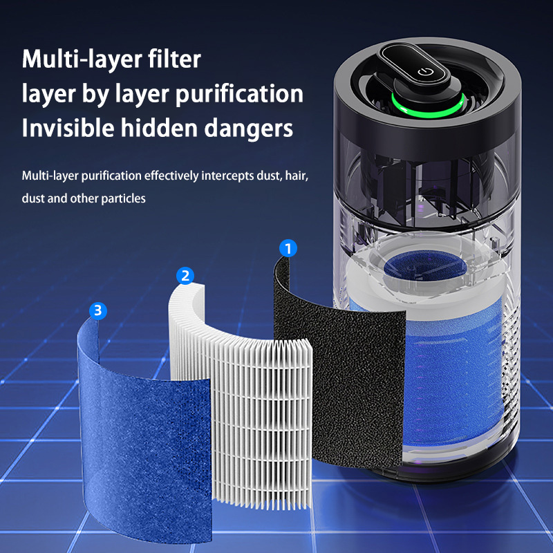 2026 New Car Air Purifier, A N - Odor Eliminator Car บทวิจารณ์และราคา